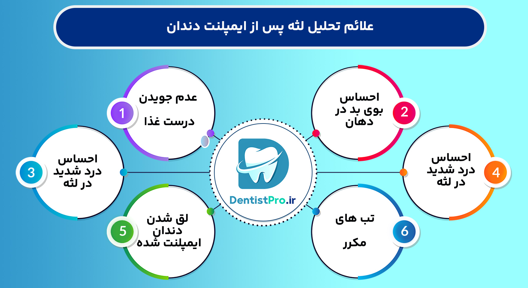 چرا تحلیل لثه پس از ایمپلنت به وجود می آید؟ 28 چرا تحلیل لثه پس از ایمپلنت به وجود می آید؟