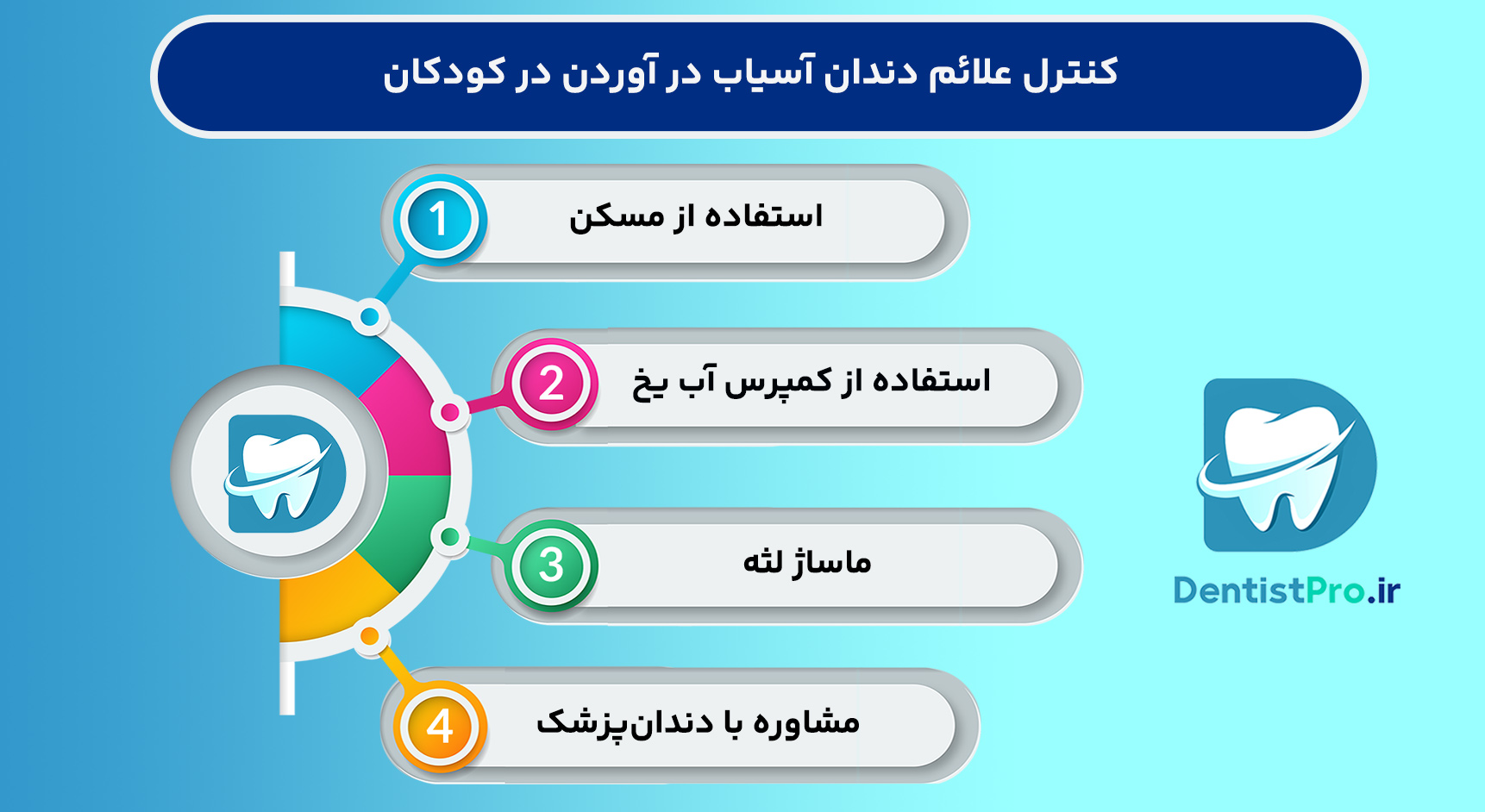 علائم دندان آسیاب در آوردن در کودکان چیست؟