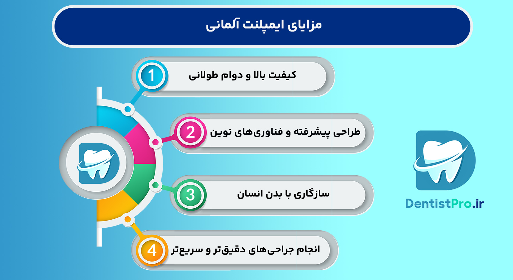 آشنایی کامل با ایمپلنت آلمانی 27 آشنایی کامل با ایمپلنت آلمانی