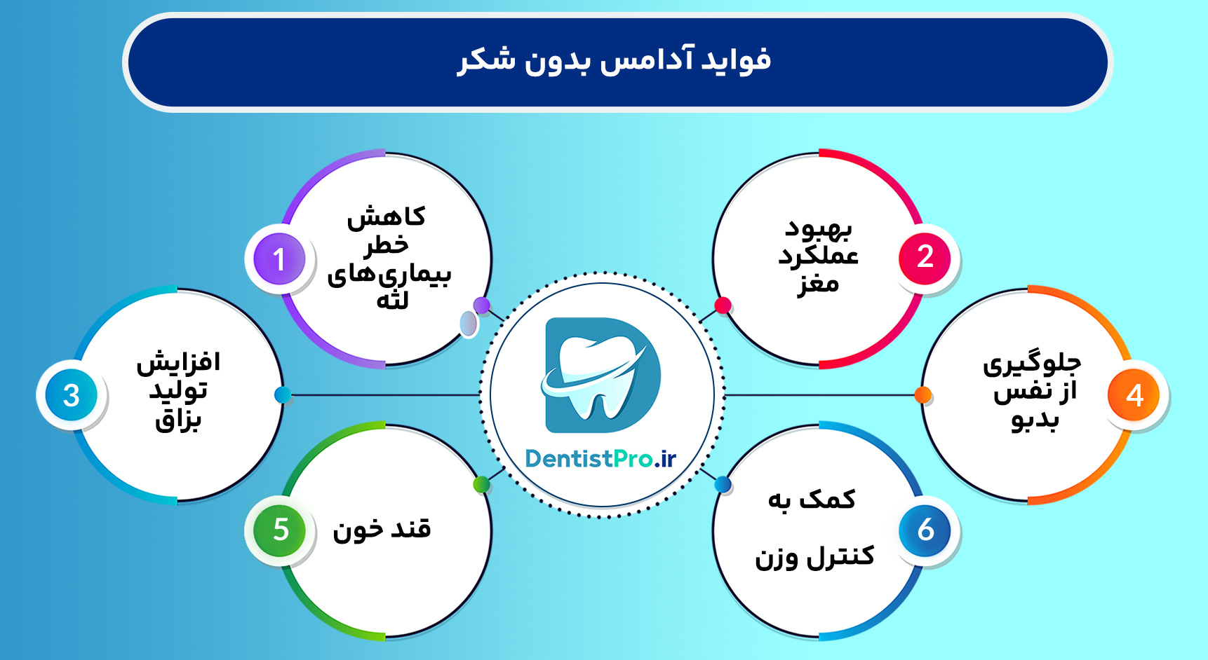آدامس بدون شکر، فواید و تاثیرات آن بر سلامت دهان و دندان