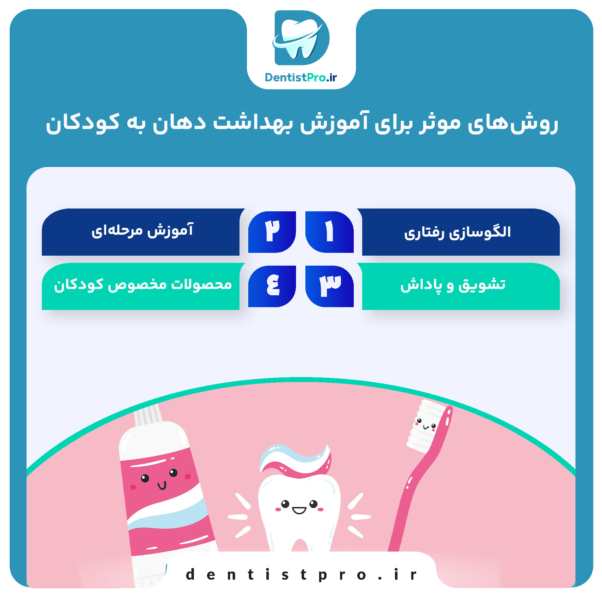 آموزش بهداشت دهان به کودکان: سرمایهگذاری برای آینده سلامت آنها 28 آموزش بهداشت دهان به کودکان: سرمایهگذاری برای آینده سلامت آنها