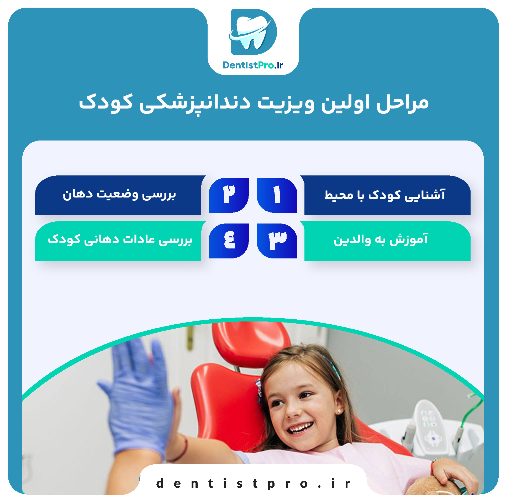 اولین ویزیت دندانپزشکی کودک؛ آغاز راهی برای لبخندی سالم 27 اولین ویزیت دندانپزشکی کودک؛ آغاز راهی برای لبخندی سالم