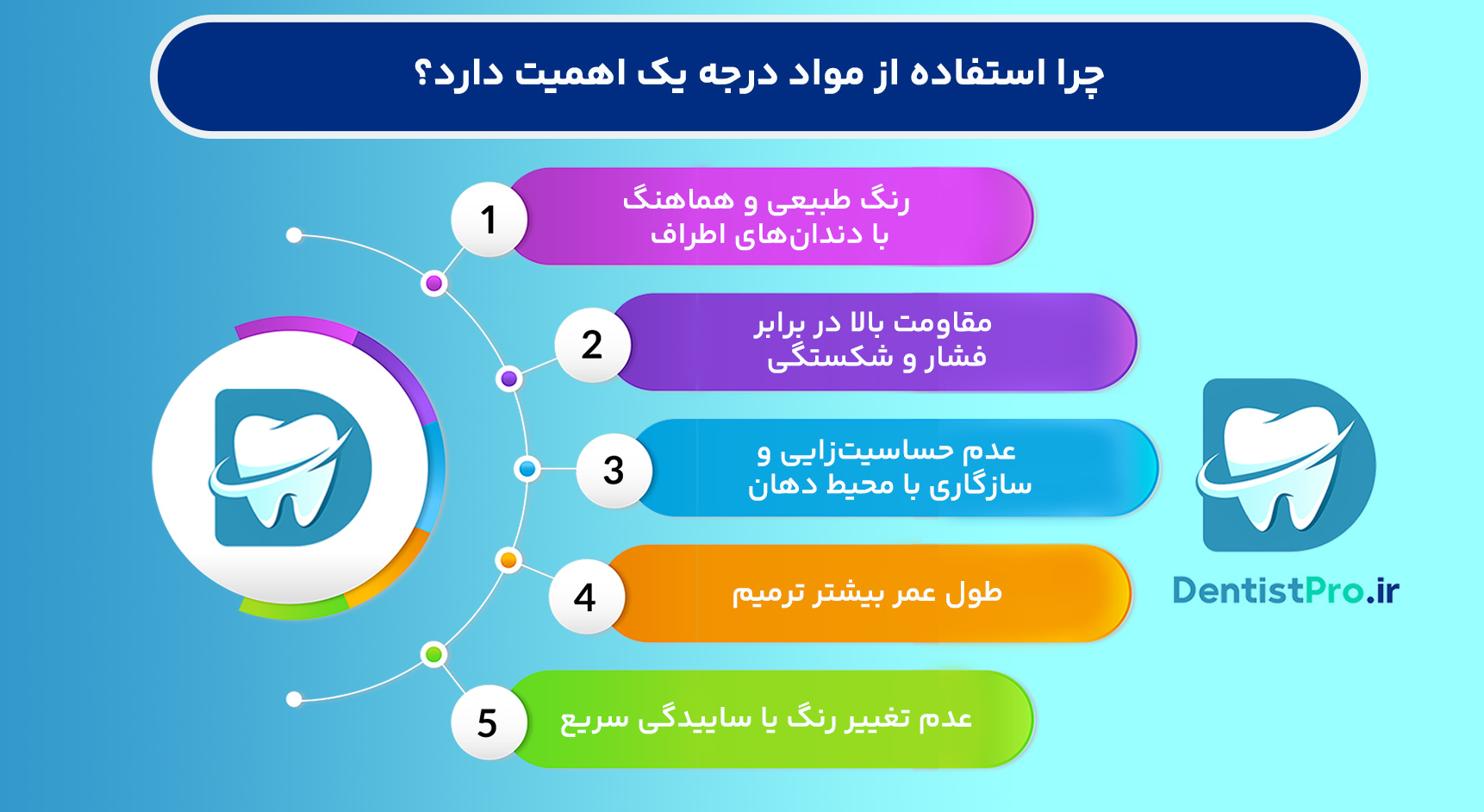 ترمیم دندان ها با مواد درجه یک؛ ترکیبی از دوام، زیبایی و سلامت