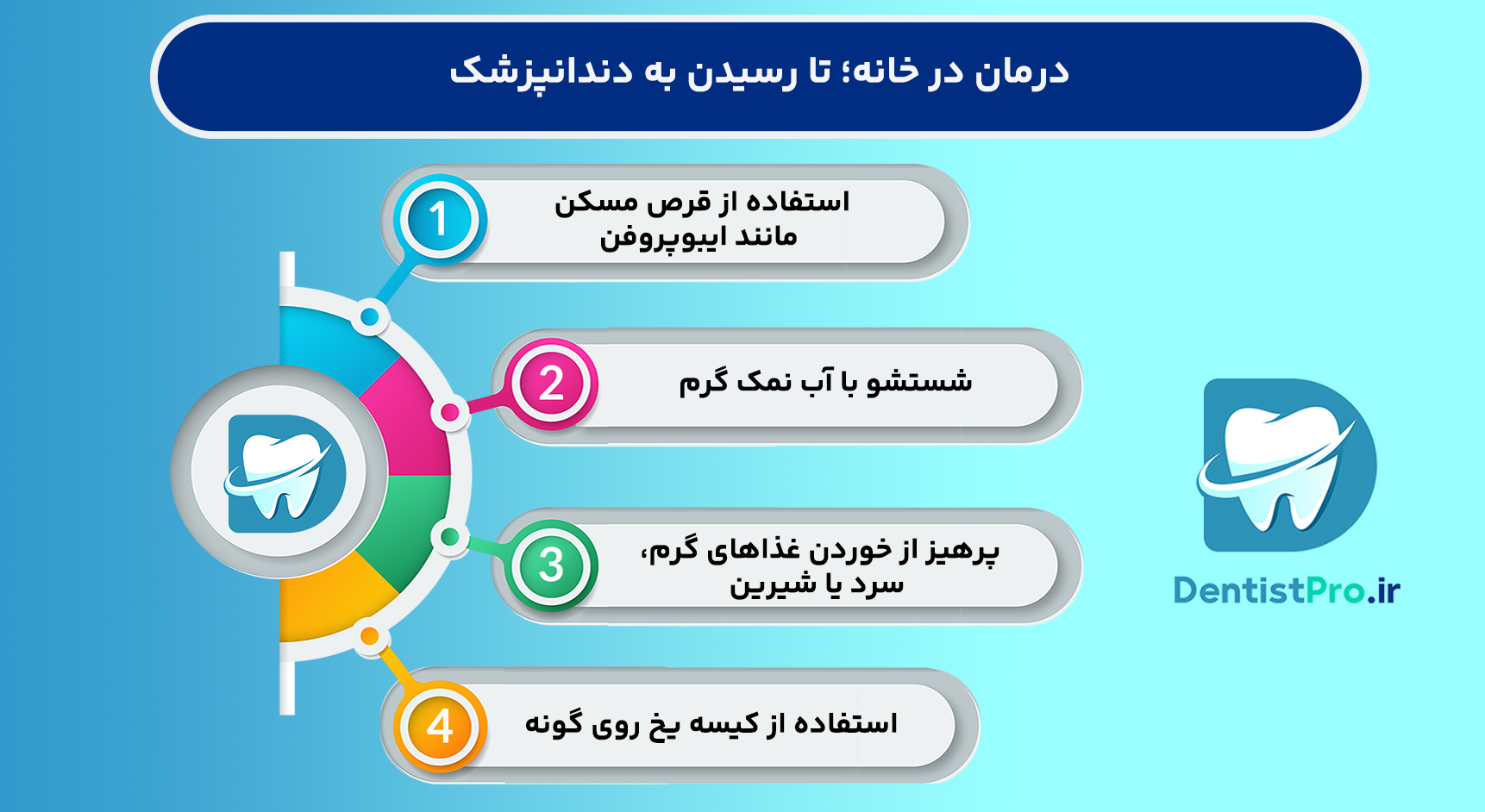حل مشکلات دندانپزشکی در کمترین زمان؛ نجات لبخند در سریع‌ترین حالت ممکن