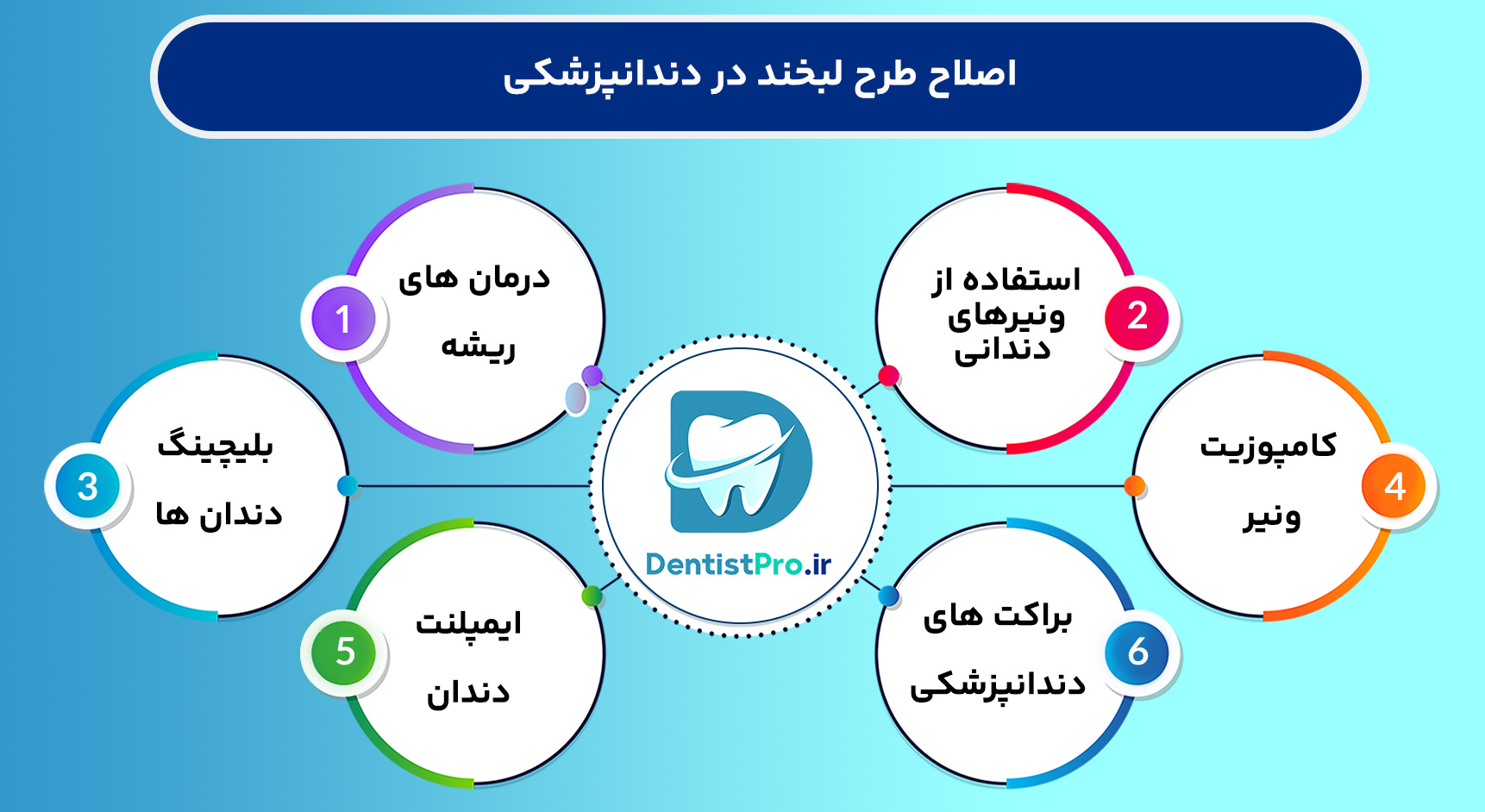 دندانپزشکی برای اصلاح طرح لبخند+ 10 راهکار موثر