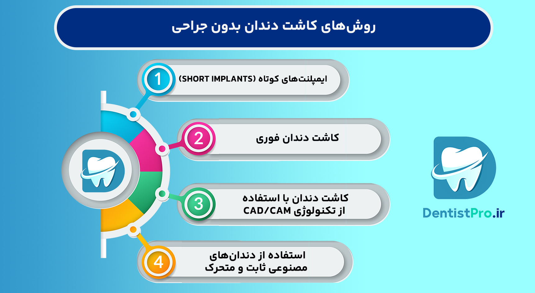 کاشت دندان بدون جراحی: راهی نوین برای بازسازی لبخند