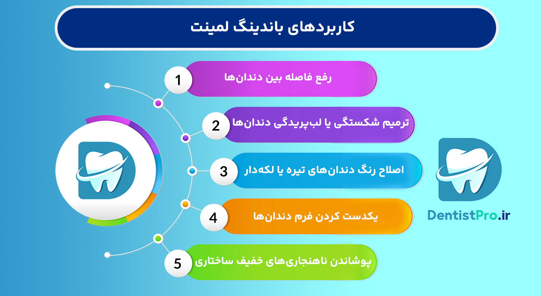 همه چیز درباره باندینگ لمینت: راهکاری نوین در زیبایی دندان 27 همه چیز درباره باندینگ لمینت: راهکاری نوین در زیبایی دندان