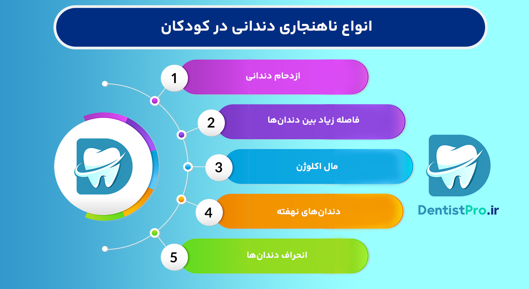 ناهنجاری دندانی در کودکان: علل، انواع، درمان‌ها و راه‌های پیشگیری