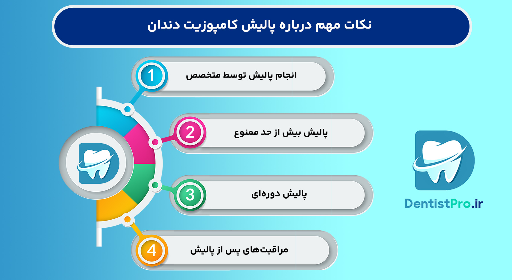 پالیش کامپوزیت دندان؛ راهی برای زیبایی و دوام بیشتر ترمیم‌های کامپوزیتی
