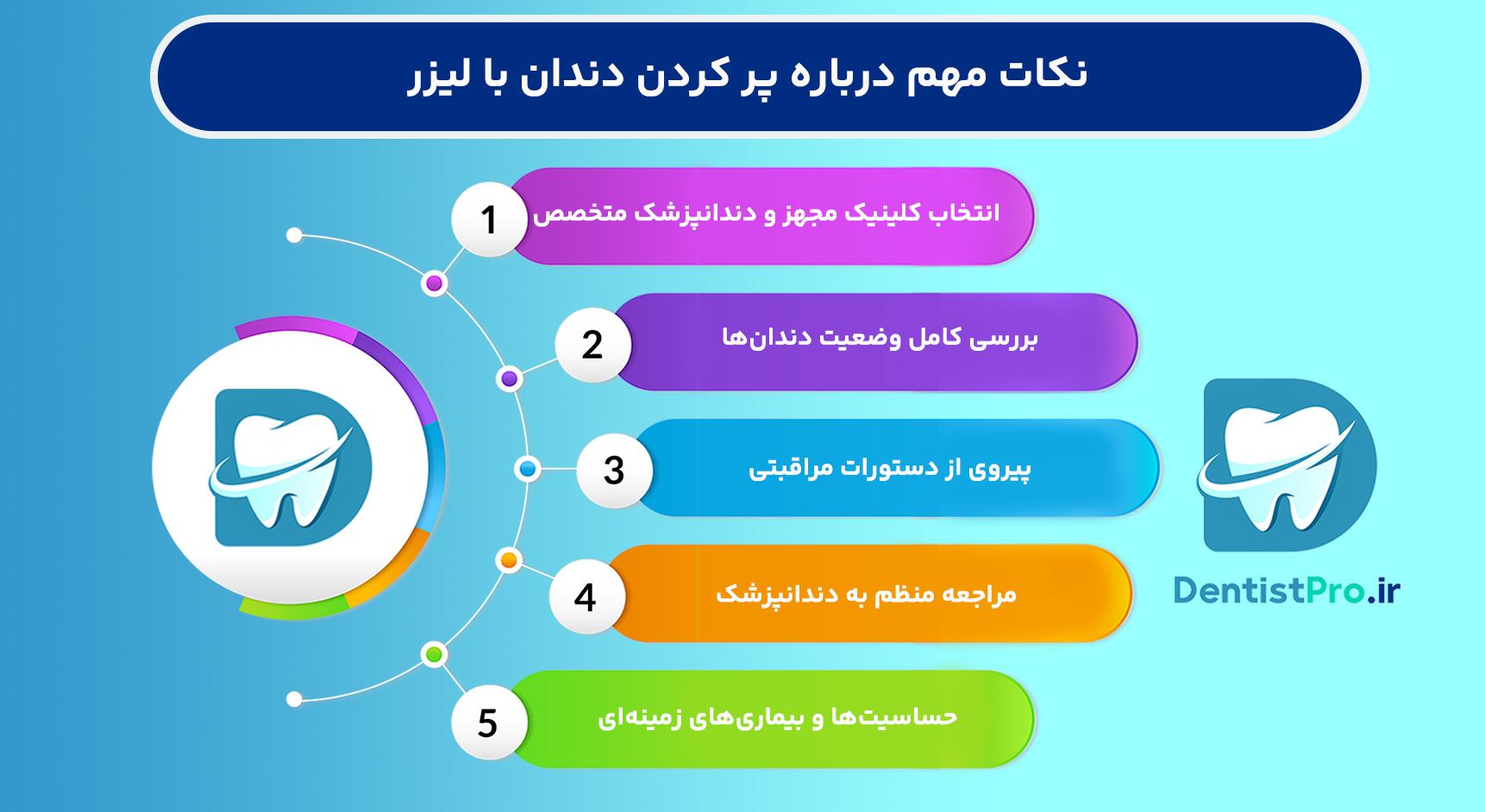 پر کردن دندان با لیزر: تحولی نوین در درمان پوسیدگی دندان