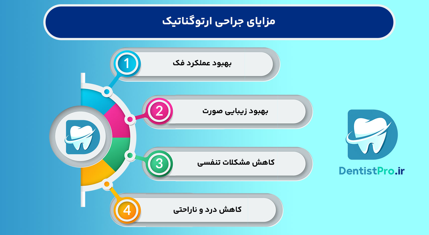 جراحی ارتوگناتیک: اصلاح مشکلات فکی و بهبود عملکرد و زیبایی 29 جراحی ارتوگناتیک: اصلاح مشکلات فکی و بهبود عملکرد و زیبایی