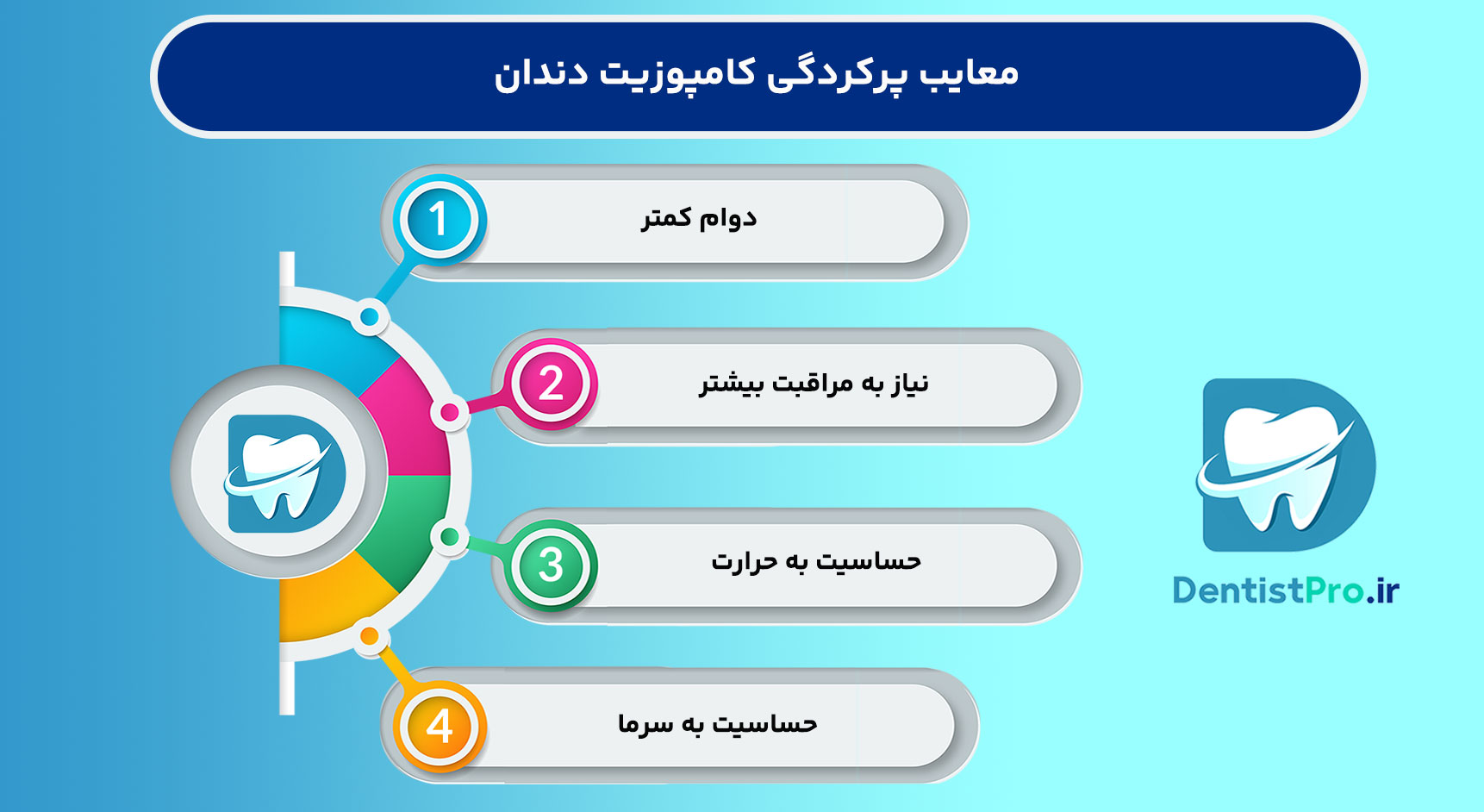 مزایای پرکردگی کامپوزیت دندان: چرا این انتخاب بهترین است؟