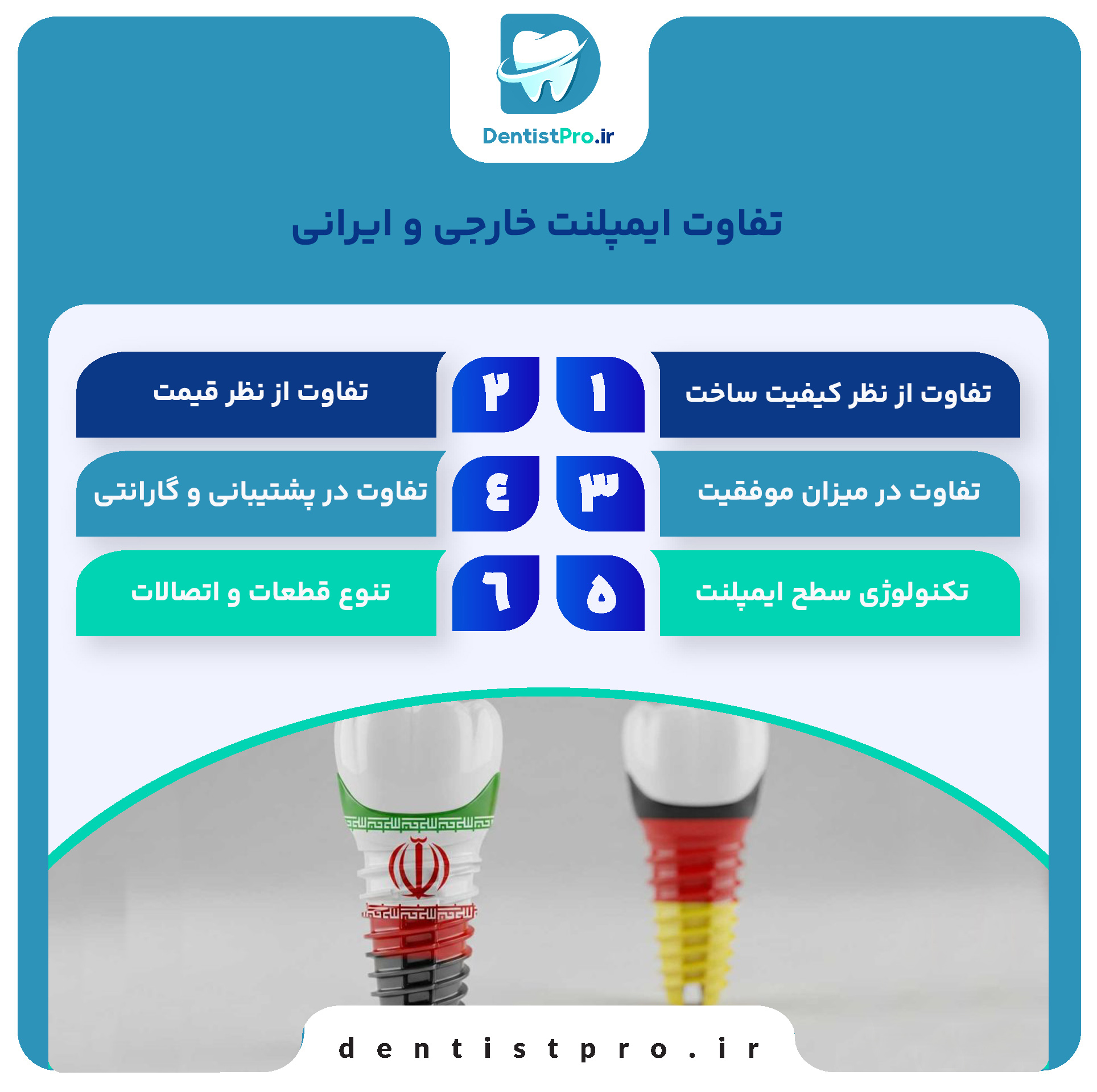 تفاوت ایمپلنت خارجی و ایرانی؛ بررسی کامل کیفیت، قیمت و ماندگاری 27 تفاوت ایمپلنت خارجی و ایرانی؛ بررسی کامل کیفیت، قیمت و ماندگاری