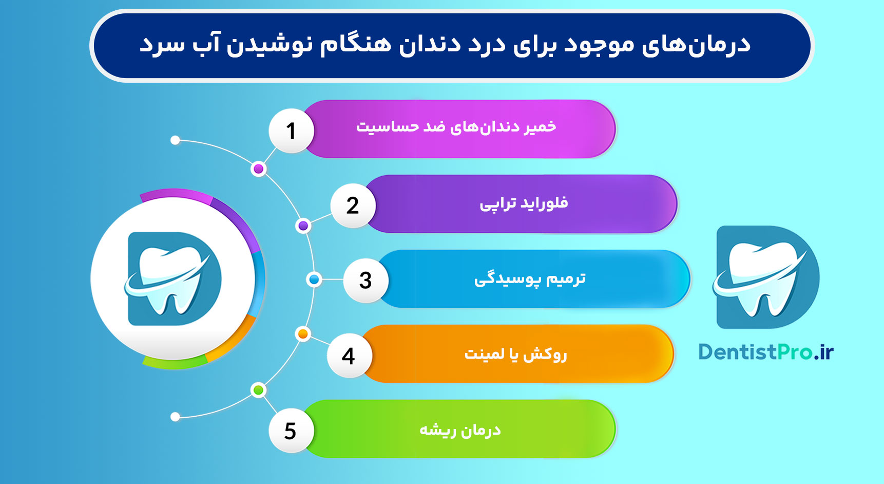 درد دندان هنگام نوشیدن آب سرد+ موارد 100% مهم و حیاتی 29 درد دندان هنگام نوشیدن آب سرد+ موارد 100% مهم و حیاتی