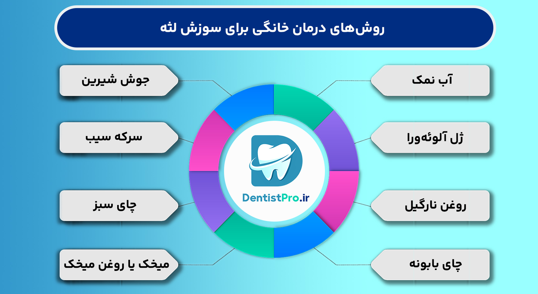 درمان خانگی برای سوزش لثه: راهکارهای طبیعی و مؤثر