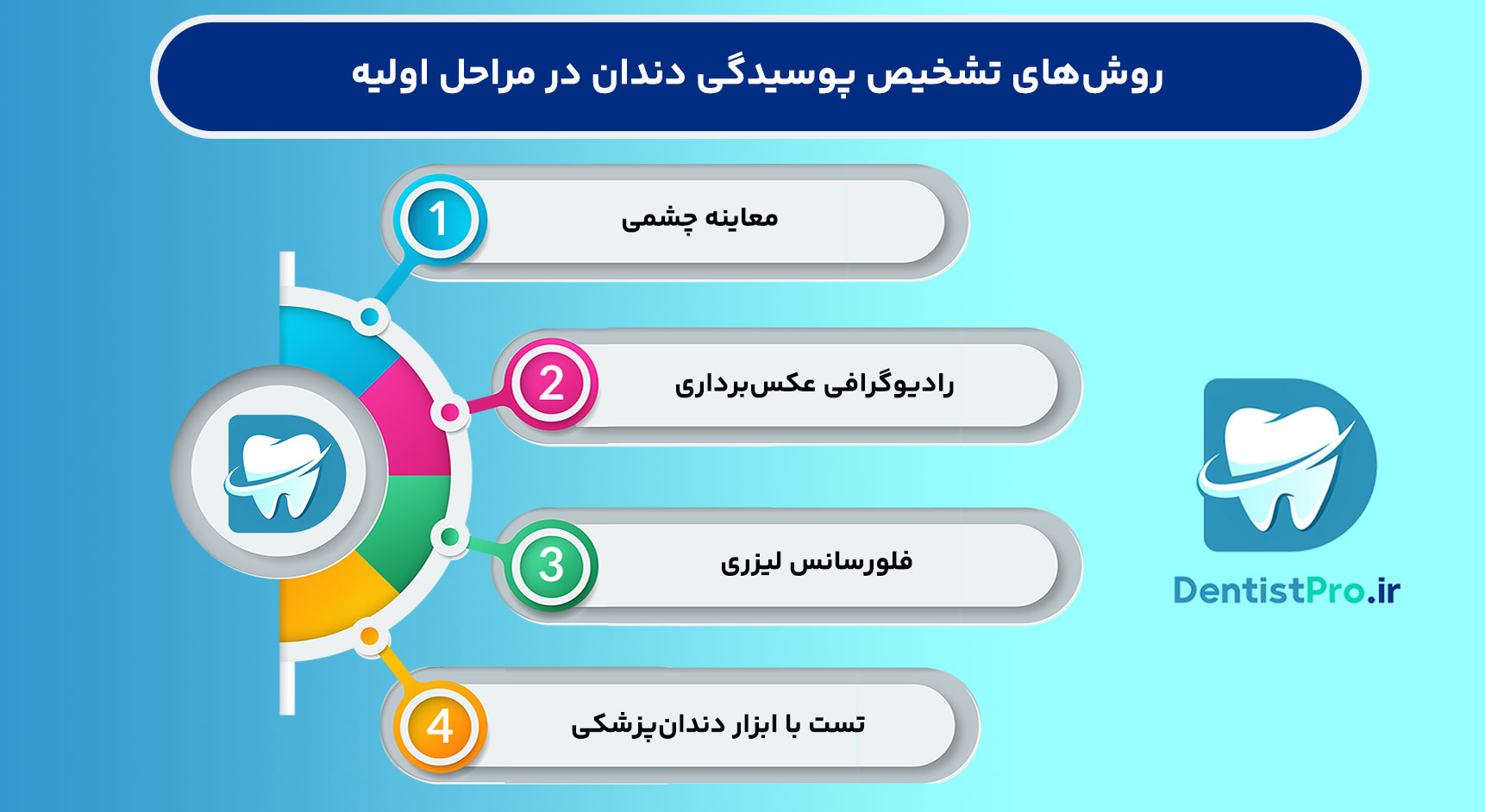 درمان پوسیدگی دندان در مراحل اولیه: پیشگیری بهتر از درمان