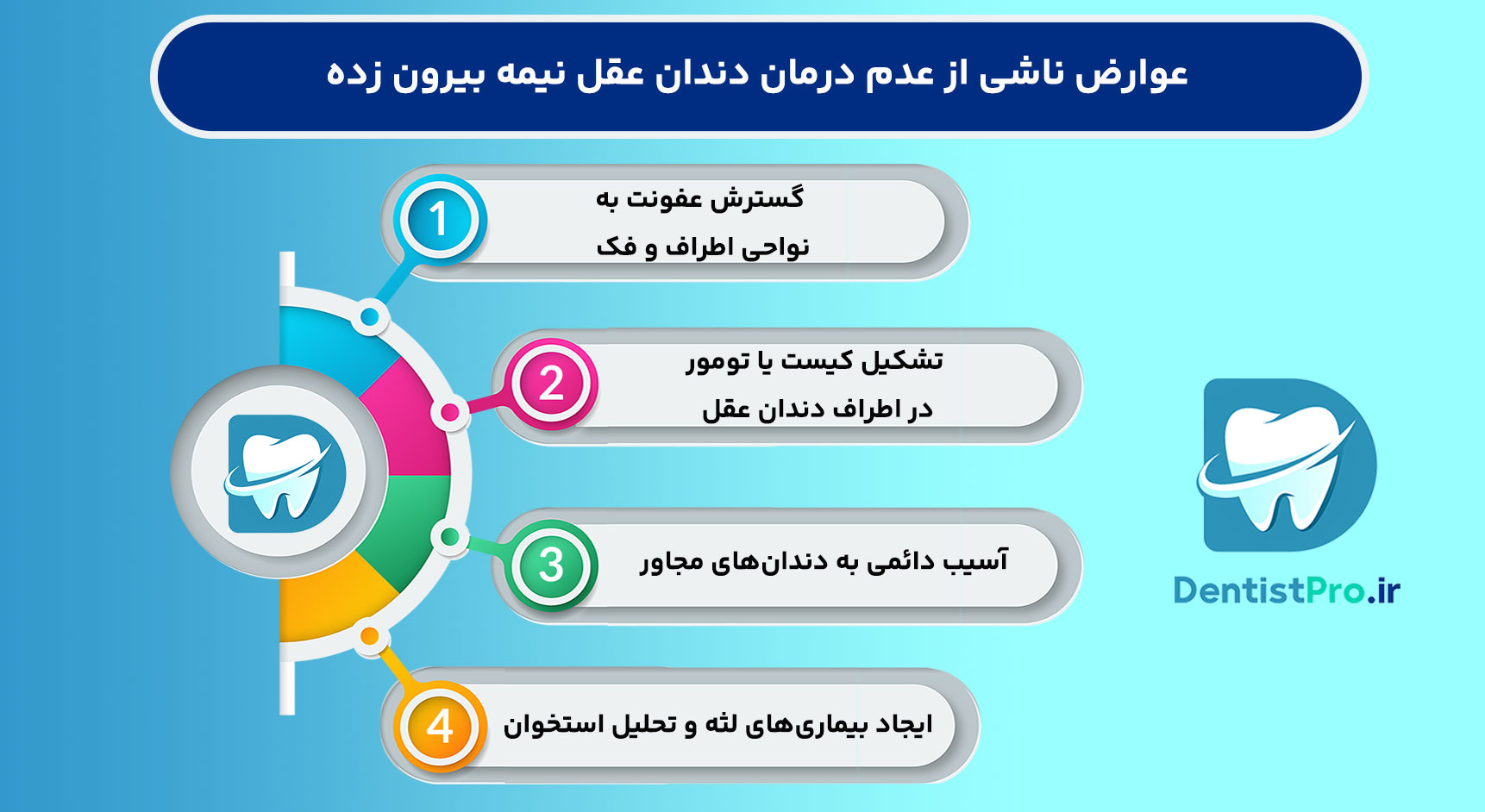 دندان عقل نیمه بیرون زده؛ علل، مشکلات، روشهای درمان و نکات مهم 29 دندان عقل نیمه بیرون زده؛ علل، مشکلات، روشهای درمان و نکات مهم