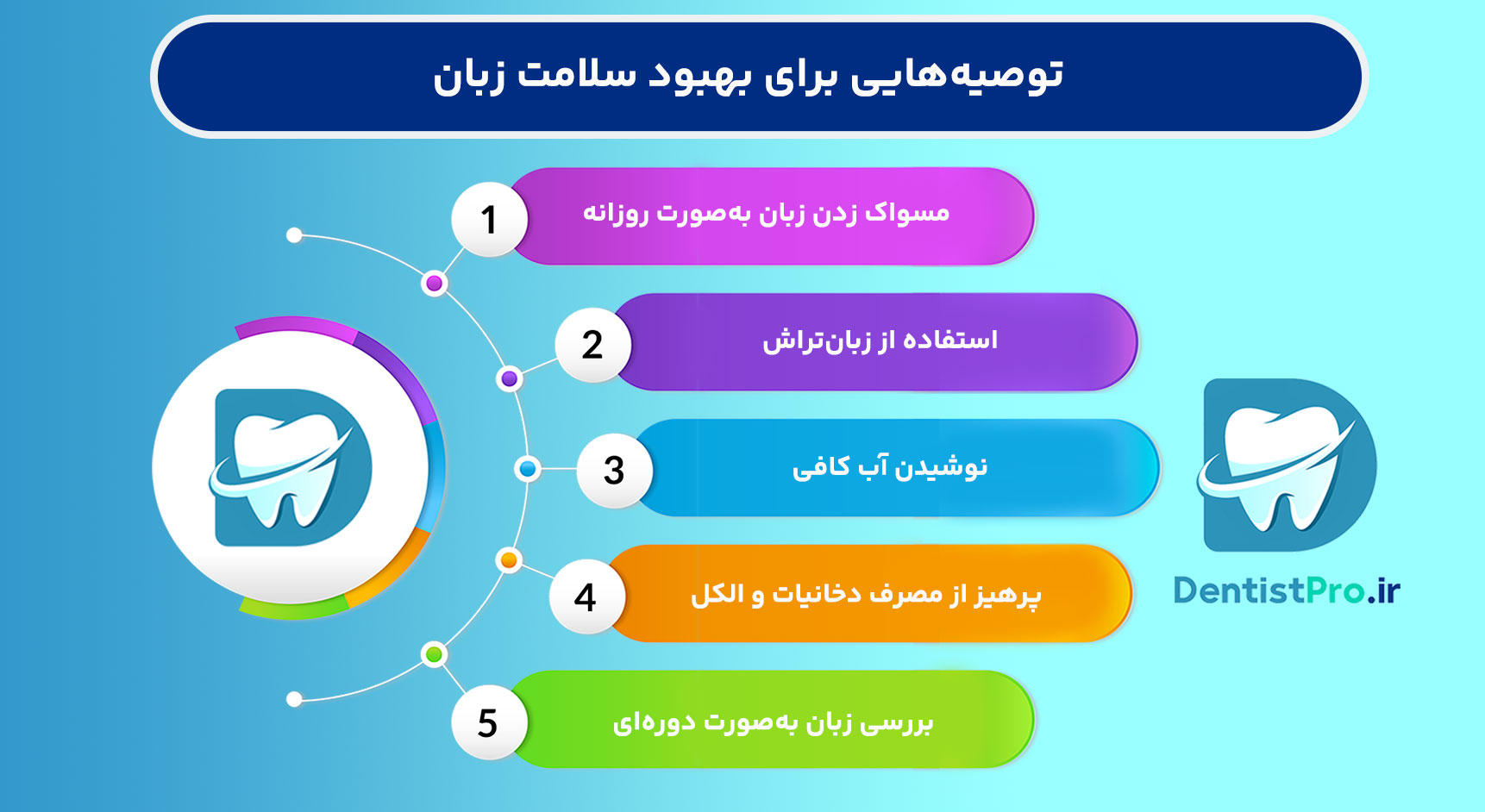 رابطه زبان با سلامت دهان و دندان 29 رابطه زبان با سلامت دهان و دندان