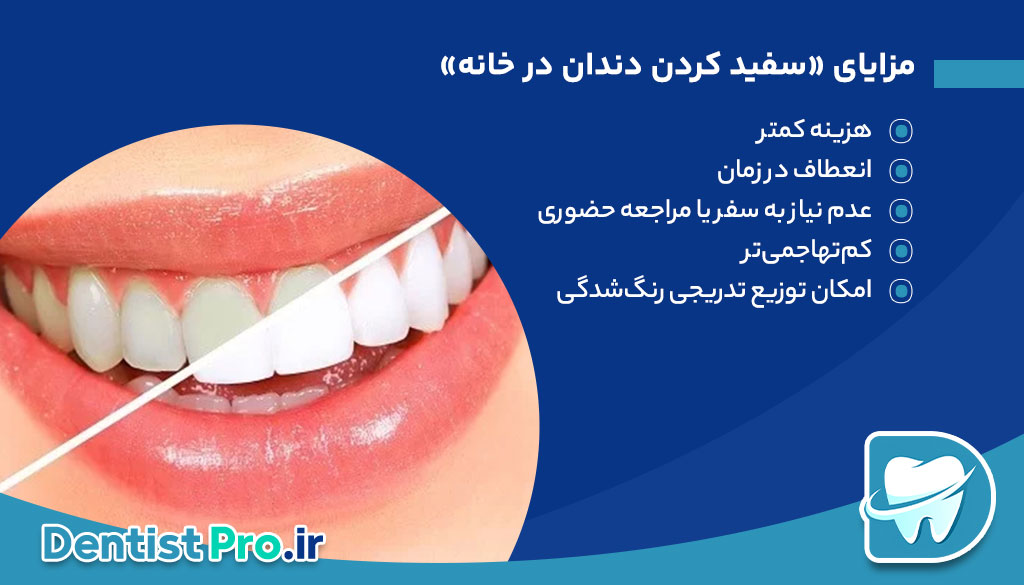 سفید کردن دندان در خانه یا مطب 27 سفید کردن دندان در خانه یا مطب