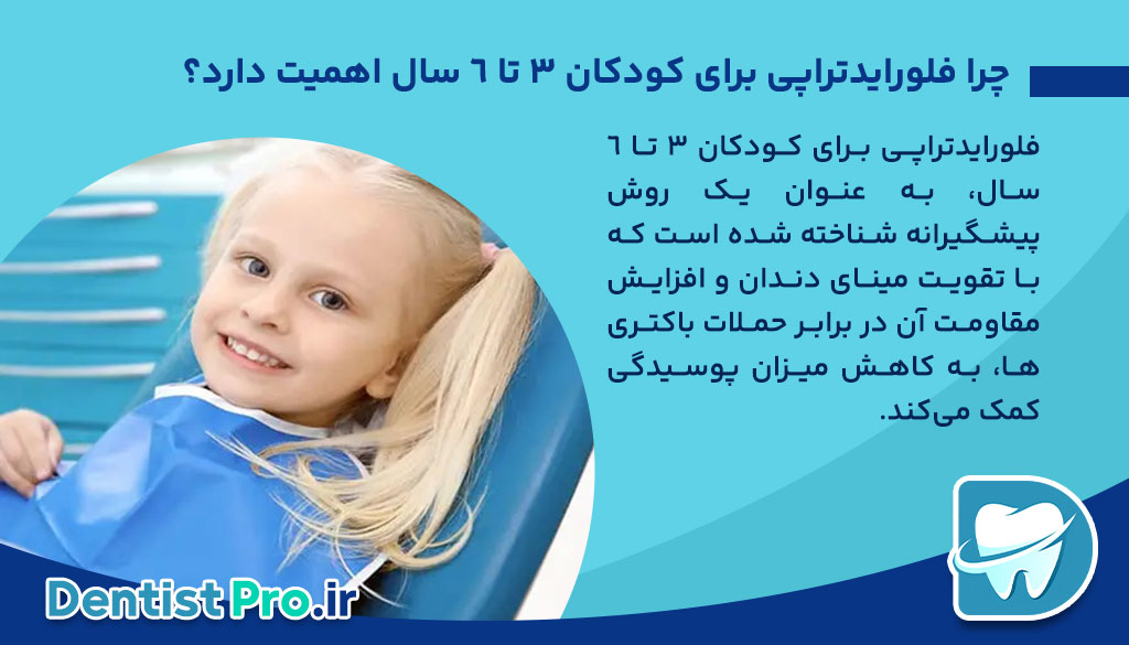 فلورایدتراپی برای کودکان ۳ تا ۶ سال: راهکاری موثر برای پیشگیری از پوسیدگی دندان