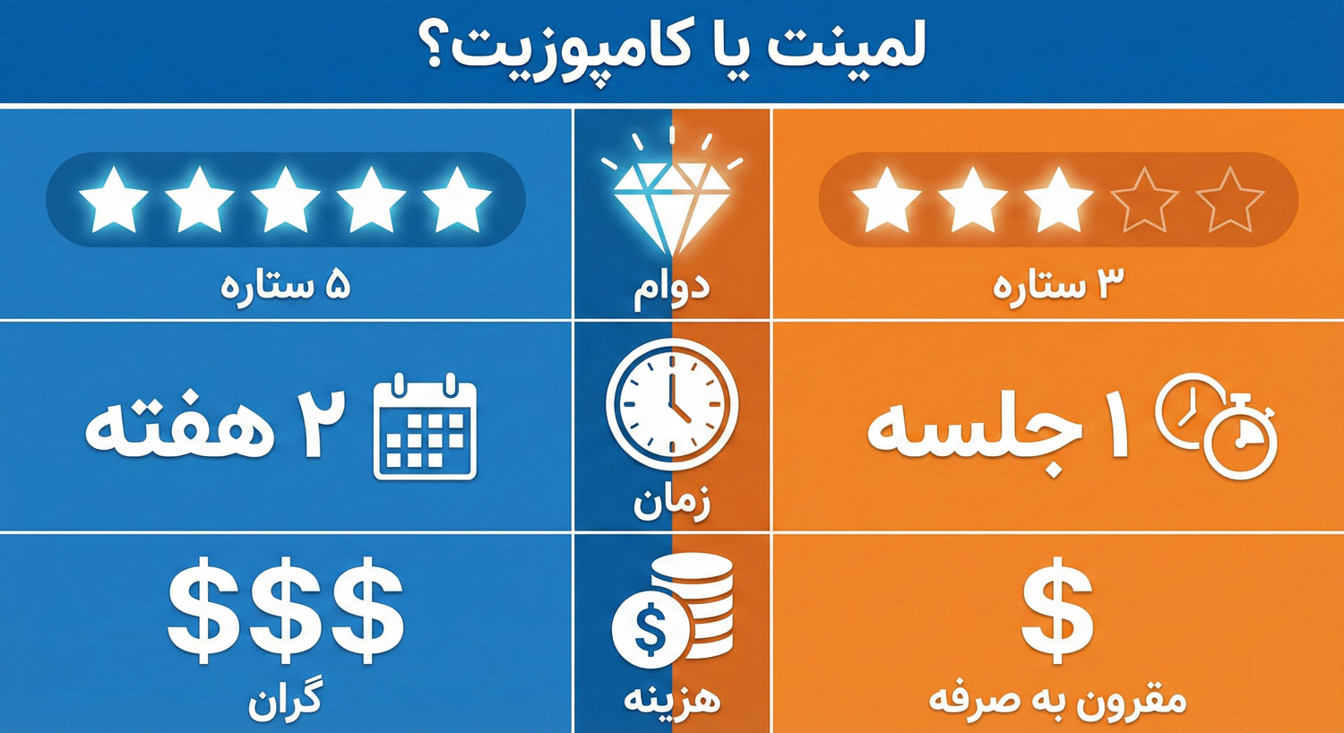 مقایسه کامپوزیت ونیر و لمینت سرامیکی دندان