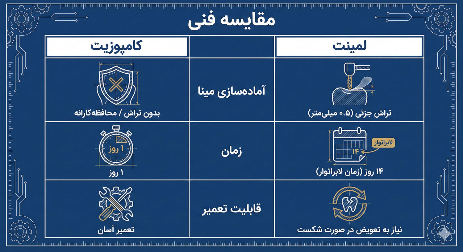 مقایسه کامپوزیت ونیر و لمینت سرامیکی دندان